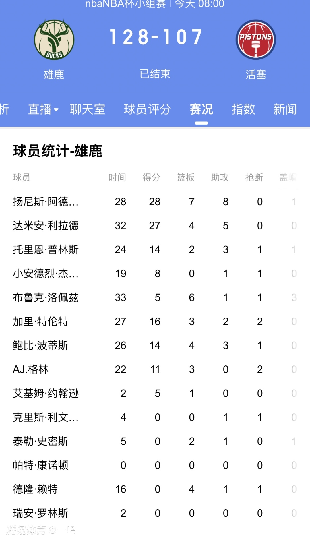 雄鹿王牌球员创赛季得分新高，媒体热捧，一次资源地址.的简单介绍